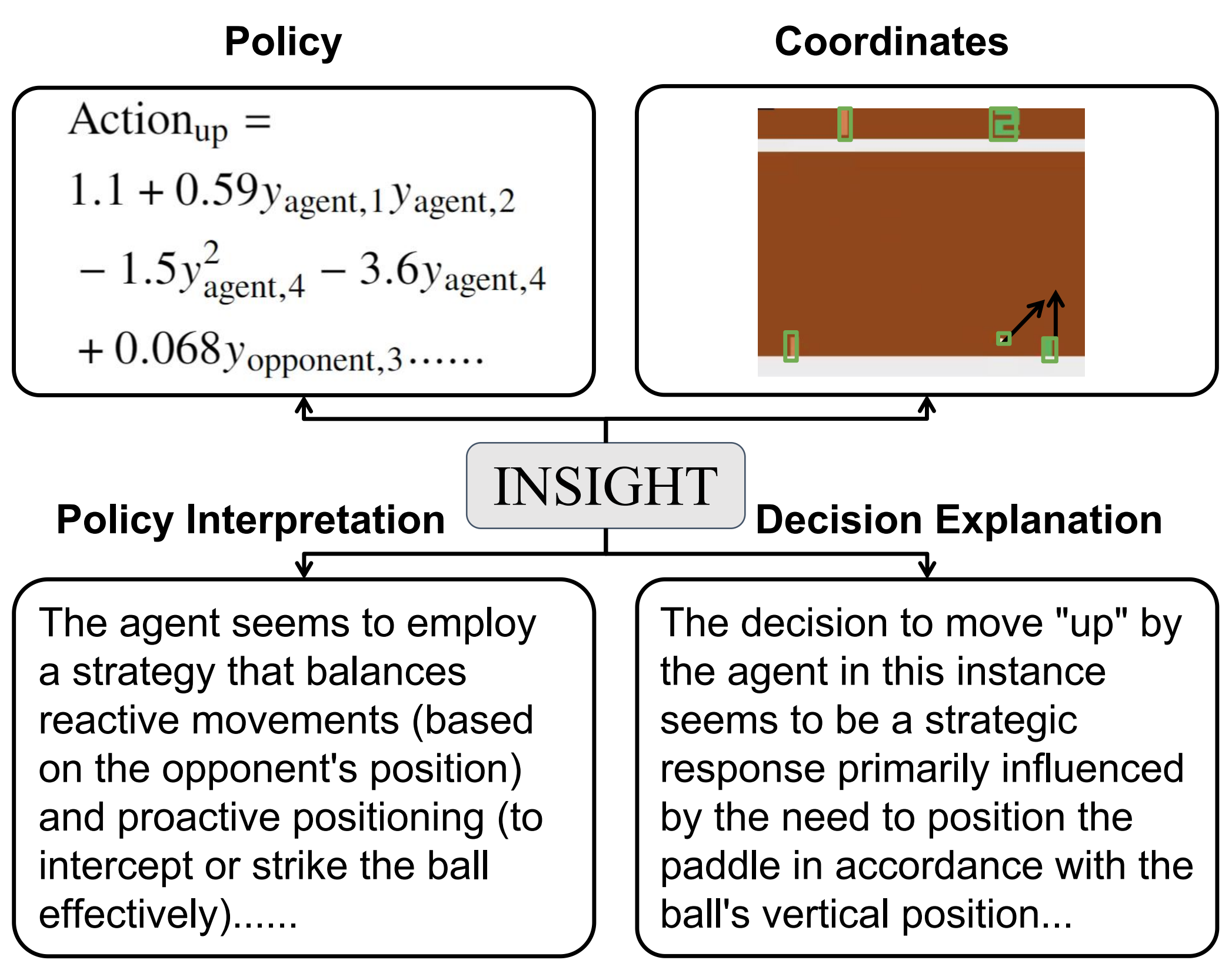 End-to-End Neuro-Symbolic Reinforcement Learning with Textual Explanations